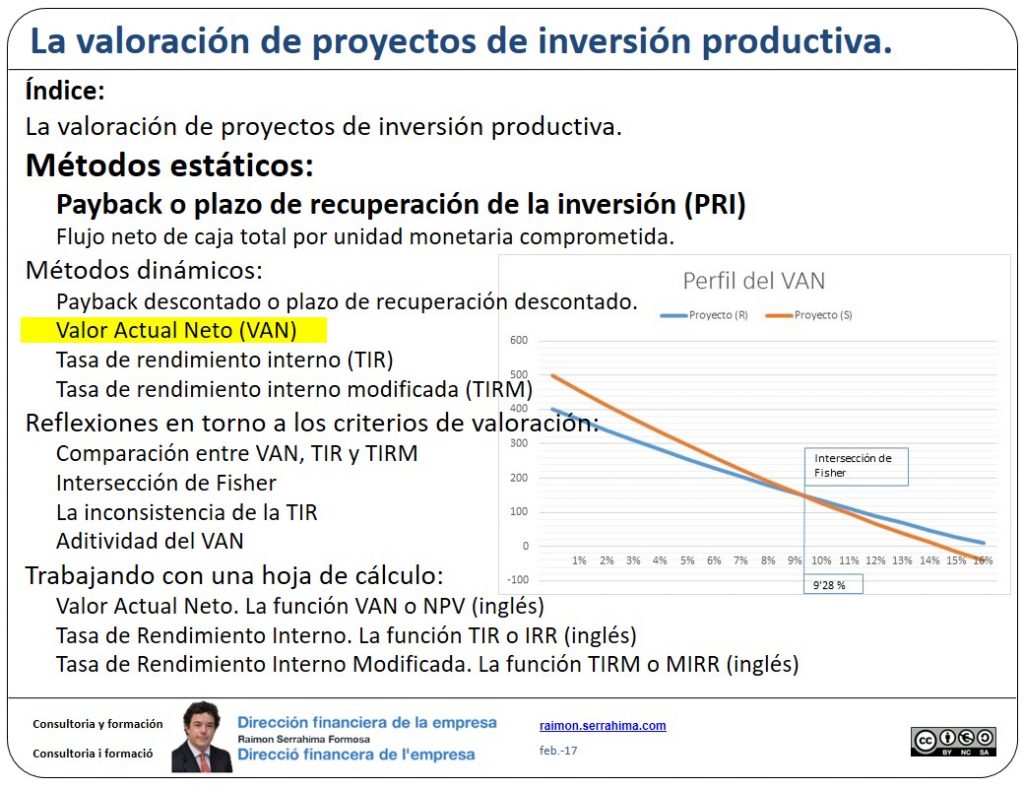 Valor Actual Neto Dirección financiera de la PyME