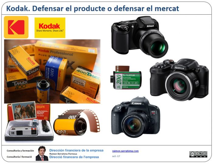 Kodak. Defensar producte o mercat